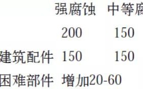 深圳安特佳耐固防腐带您了解耐腐蚀涂层防护机理与涂层钢腐蚀破坏原因及防护